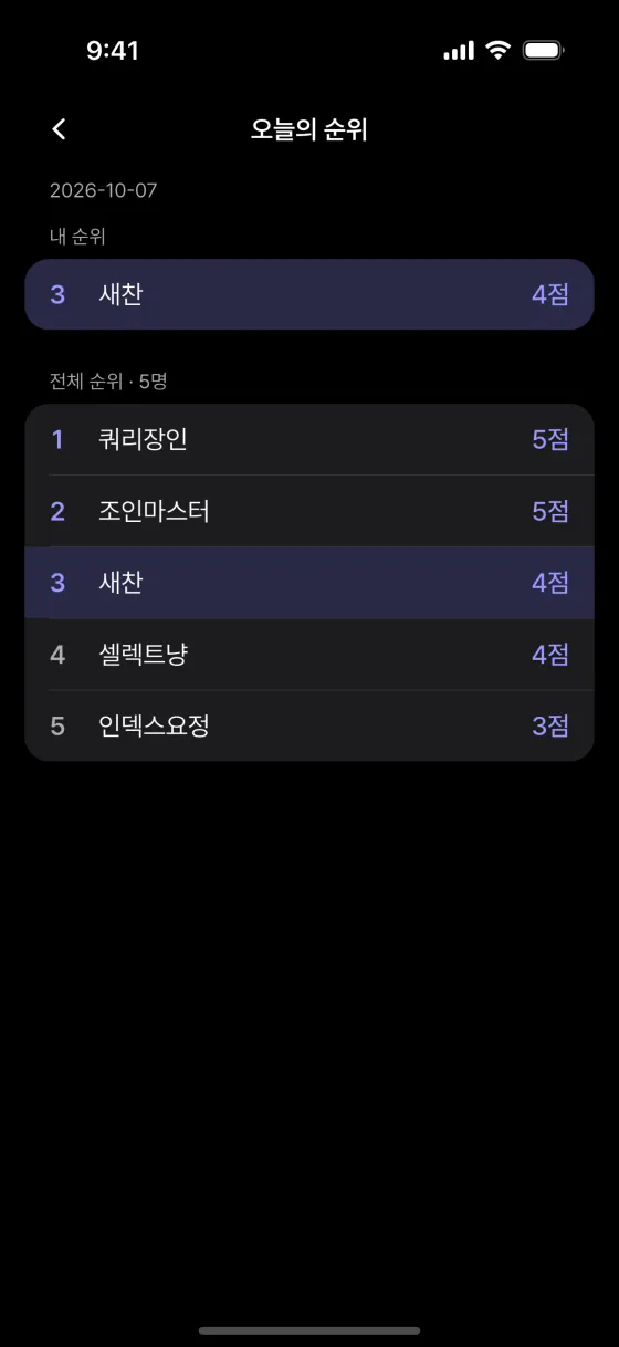 passQL 오늘의 순위 화면. 오늘의 세트 리더보드